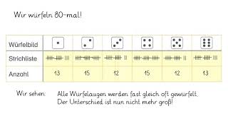 Zahlen würfeln Teil 1 - Homeschooling Klasse 1