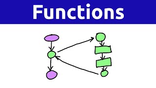 Functions - Rachel's Intro to Computer Science and Programming lectures