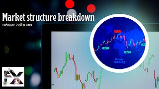 Forex Market Structure Explained: Simple concept for profitability