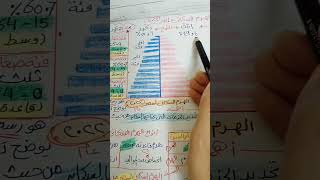 مراجعة دراسات الصف الخامس الترم الثاني 👌 الوحدة الأولى كاملة وبالترتيب 🤷 وباختصار