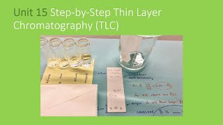 Step-by-Step Thin Layer Chromatography (TLC)