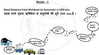 Yamunotri Complete Route Details I Yamunotri Dham Yatra I Yamunotri Dham Trek