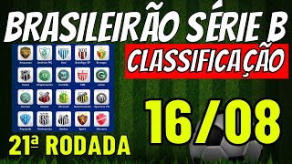 ✔️MUDANÇAS! TABELA DO CAMPEONATO BRASILEIRO SERIE B ✔️CLASSIFICAÇÃO DO BRASILEIRÃO 2024 HOJE JOGOS