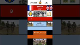 France 🇫🇷 vs  🇬🇧  UK | Military Power comparison