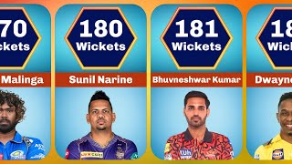 Most Wickets in IPL History 2008-2024 | Data in Pixels |