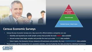 U S  Census Bureau Economic Programs Overview Including COVID 19 Hub update