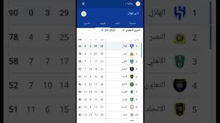 ترتيب الدوري السعودي بعد تعادل الهلال مع النصر 1/1