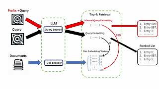 KDD2024 - Prompt Perturbation in Retrieval-Augmented Generation based Large Language Models