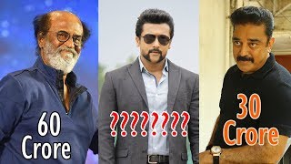 Top 10 Highest Paid South Actors - 2017 | Gyan Junction