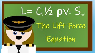 The Lift Force Equation