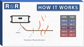 Oven Temperature Sensor - How it Works | Repair & Replace