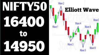 Nifty 50 Positional View // Stock Market Overview