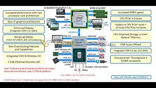 11th Gen Intel Core Rocket Lake