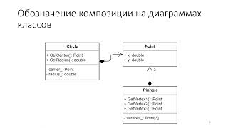 Отношения между классами, паттерн "Стратегия"