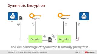 4 1 Encyption and Decryption Mechanisms