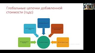 лекция 13  Мировая экономика и международные экономические отношения Сергеева А. М.