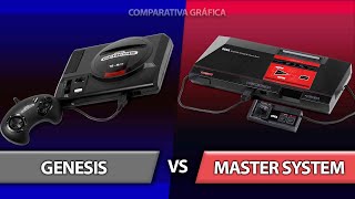 Sega Genesis vs Sega Master System | Comparativa Gráfica | Graphics Comparison