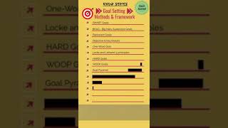 Know Series  - Effective Goal Setting Methods - Framework & Systems