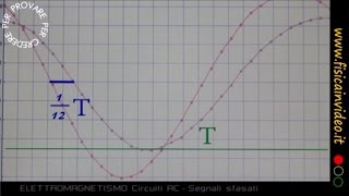 Circuiti elettrici 7/10 - Circuito AC - Segnali sfasati