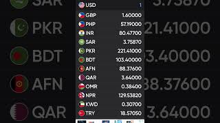 Us dollar rate today | exchange rate today #currency #all #foryou #newtoyou #forex #usd