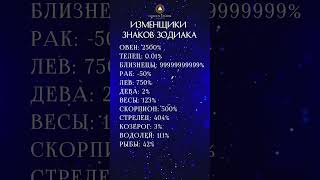 Согласны? Пишите в комментариях 👇🏼#гороскоп