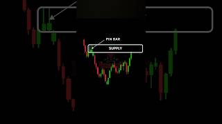 Simply way to identify supply zone 📈