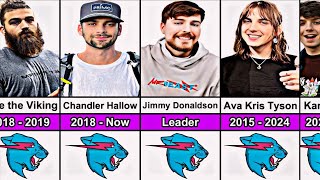 Timeline of MrBeast Crew Members