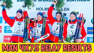 Men Relay Oestersund Biathlon World Cup 2023/24 Results