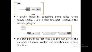 UNIT III LINKED LIST