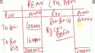 Consolidated Financial Statements - ICAI Module Test you Knowledge - Sum number 1-- Ind AS 110 lec 2