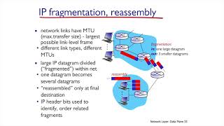 [4-3] Fragmentation