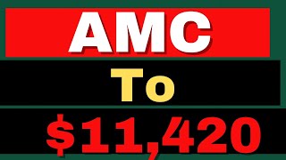 AMC Manipulation Exposed Role of FTX Action Unveiled - AMC Stock Short Squeeze update