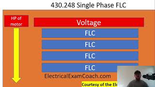 #131 Electrical Question of the Day