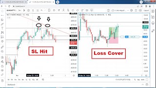 Intraday Live Trading Bank Nifty Loss Cover, Live Scalping Trading bank Nifty 02/03/2023