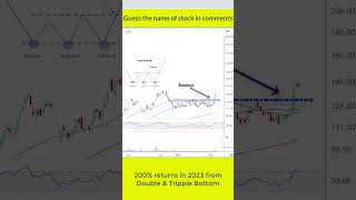 Multibagger stocks india 2023 Double Bottom pattern #doublebottom #doublebottompattern #shorts