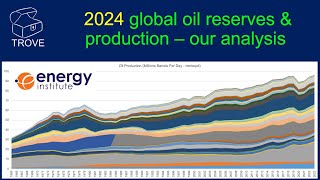 The facts behind the headlines! 2024 global oil reserves & production – our analysis