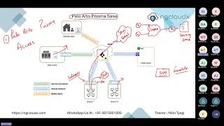 Palo Alto Prisma SASE | Prisma Access | Prisma Sd-wan | Bootcamp Day 1 | By Nitin Tyagi Sir