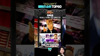 (2024상반기결산) 별풍선순위 Top80 #우왁굳 #박틸다 #윤시원 #혜밍 #양팡 #성킴태