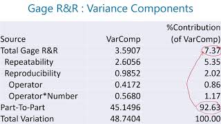 Measurement System Analysis | MSA | Gauge R & R Study | Capability | Typical Example Explained