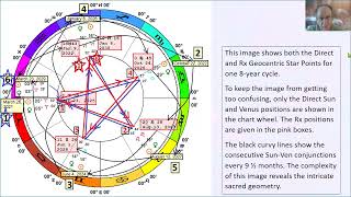 Venus Star Points: the Yin-Yang Polarity, Part 2