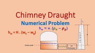 Chimney Draught | Static Draught | Numerical Problem | Natural Draught | Height of the chimney |