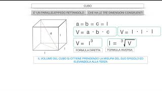 IL VOLUME DEL CUBO