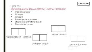 Как оформить портфолио, чтобы сразить работодателя наповал ч2